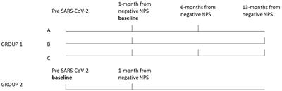 Long term follow-up of heart rate variability in healthcare workers with mild COVID-19